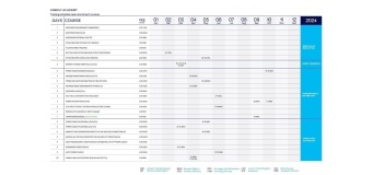 Training overview