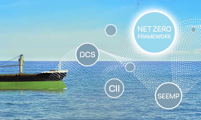 IMO Net-Zero Framework (NZF)