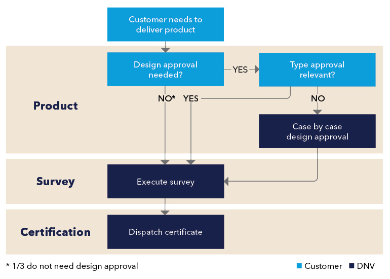CMC Infographic