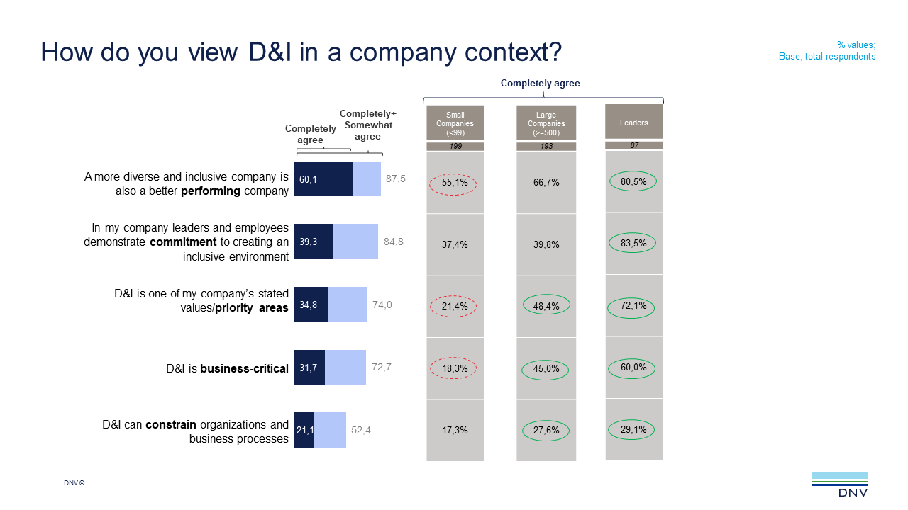 2022 Q2 ViewPoint q3