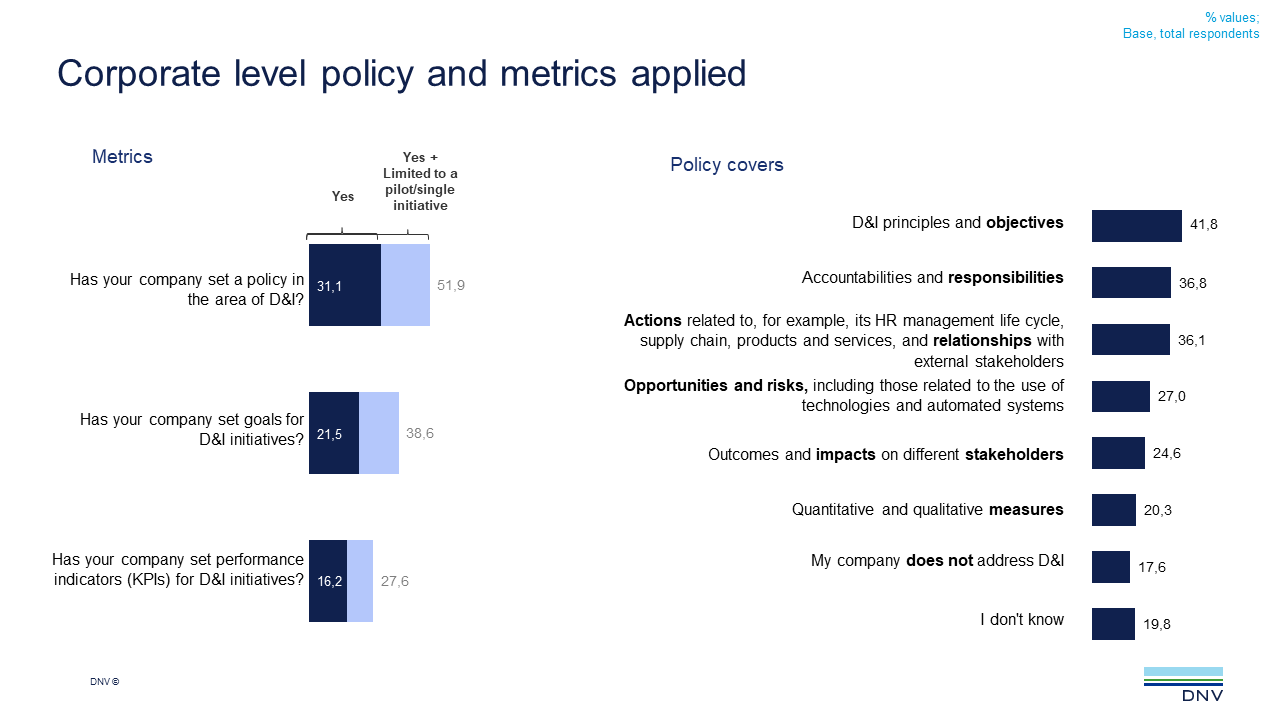 2022 Q2 ViewPoint q7-8