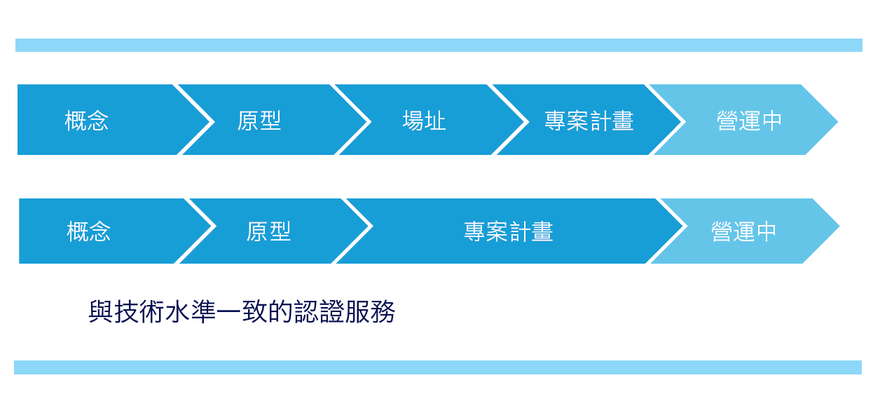 Certification services 770x358pxl Certification services 770x358pxl