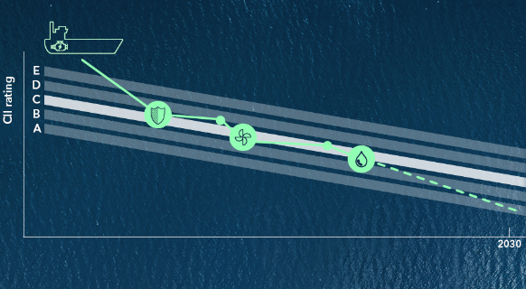 Decarbonization Plan by Maritime Advisory