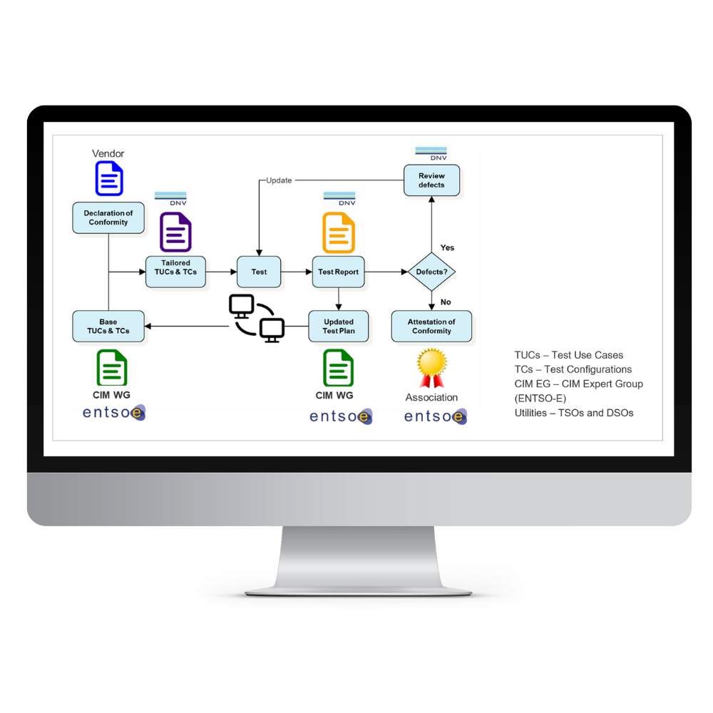 CIM conformance testing