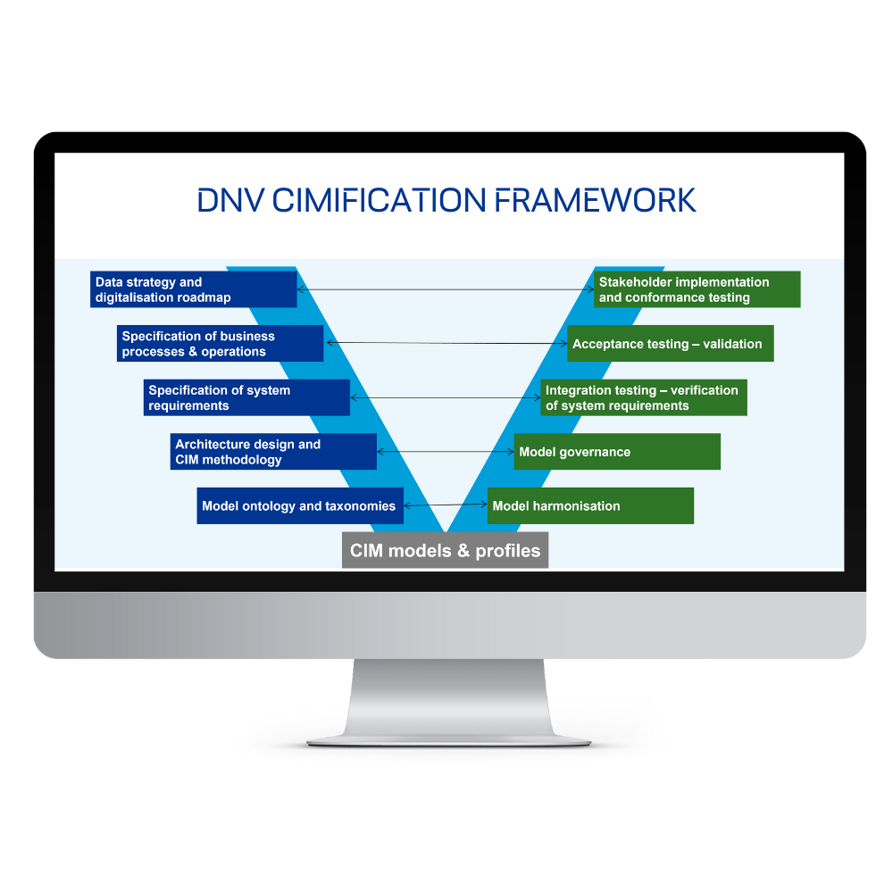 CIMification framework