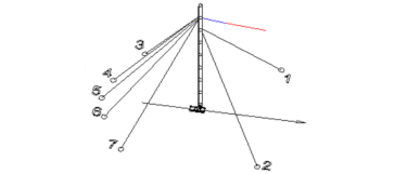Structure