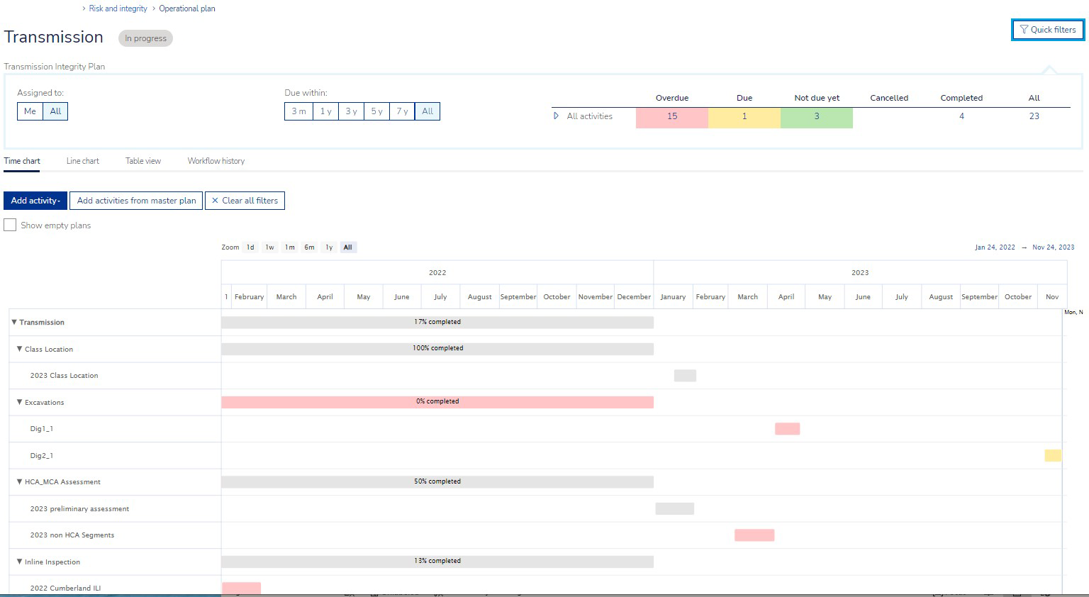 Demonstrate compliance and continuous improvement