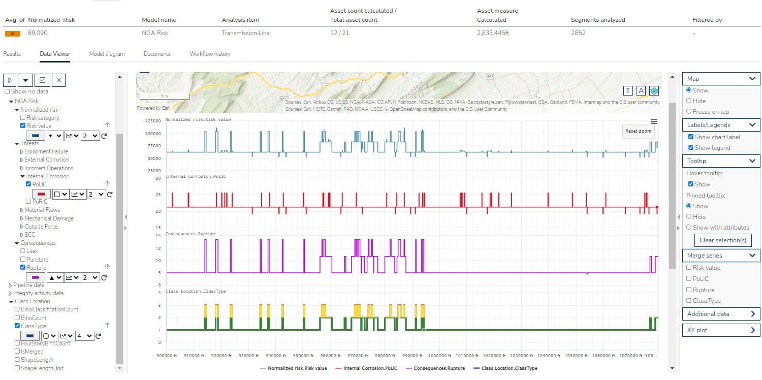 Synergi Pipeline for data silo breakdown