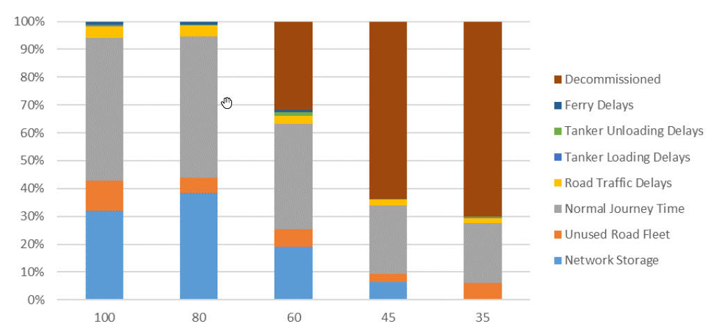 taro software chart